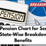 2025 Pension Chart for Seniors – Full State-Wise Breakdown & Benefits