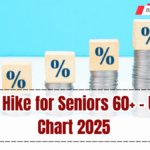 Pension Hike for Seniors 60+ – Updated Chart 2025